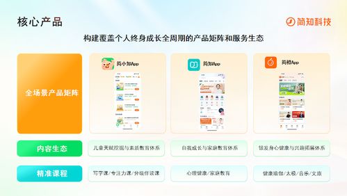 讓終身學習觸手可及 簡知科技九年深耕，以信息技術咨詢服務響應國家戰略
